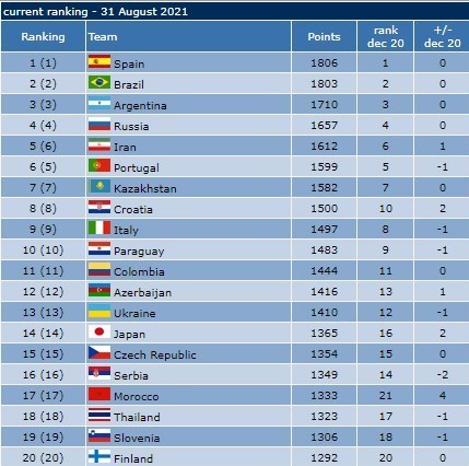 فوتسال , تیم ملی فوتسال ایران , 