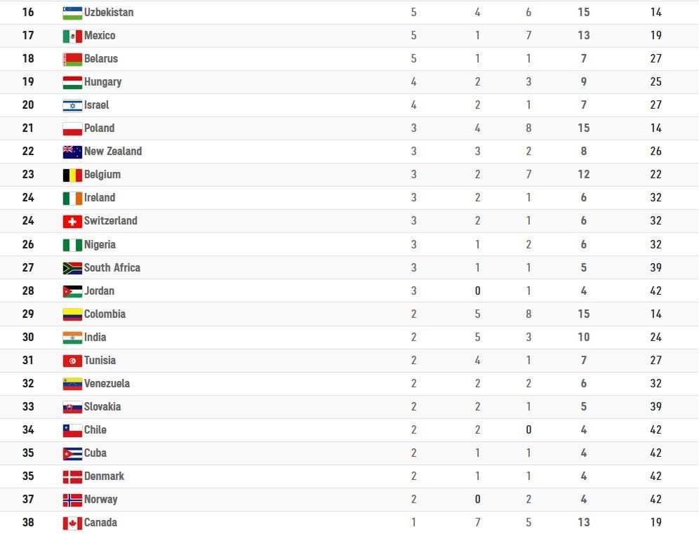 پارالمپیک 2020 توکیو , 