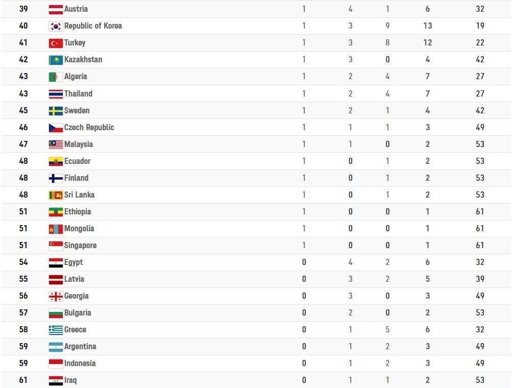 پارالمپیک 2020 توکیو , 
