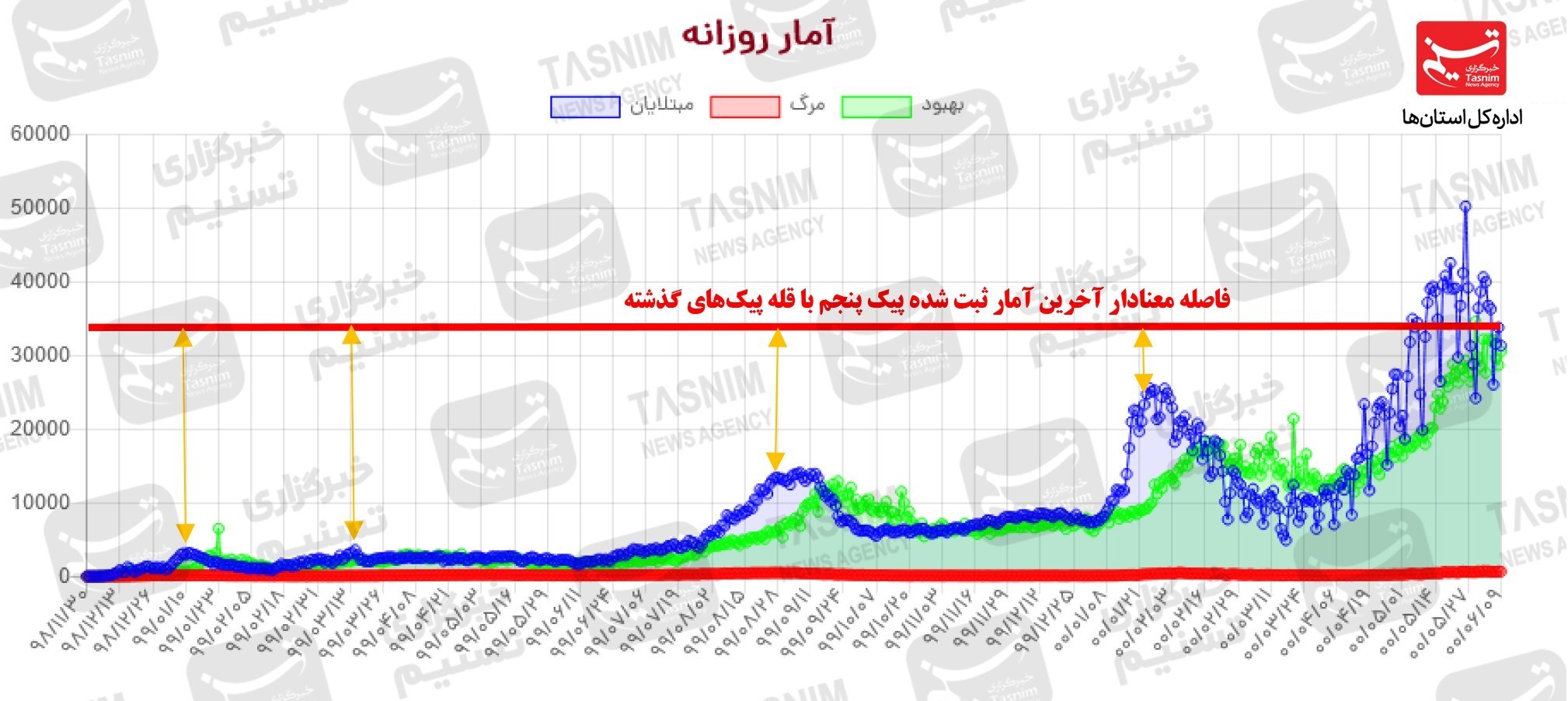 کرونا , واکسن ایرانی کرونا ,