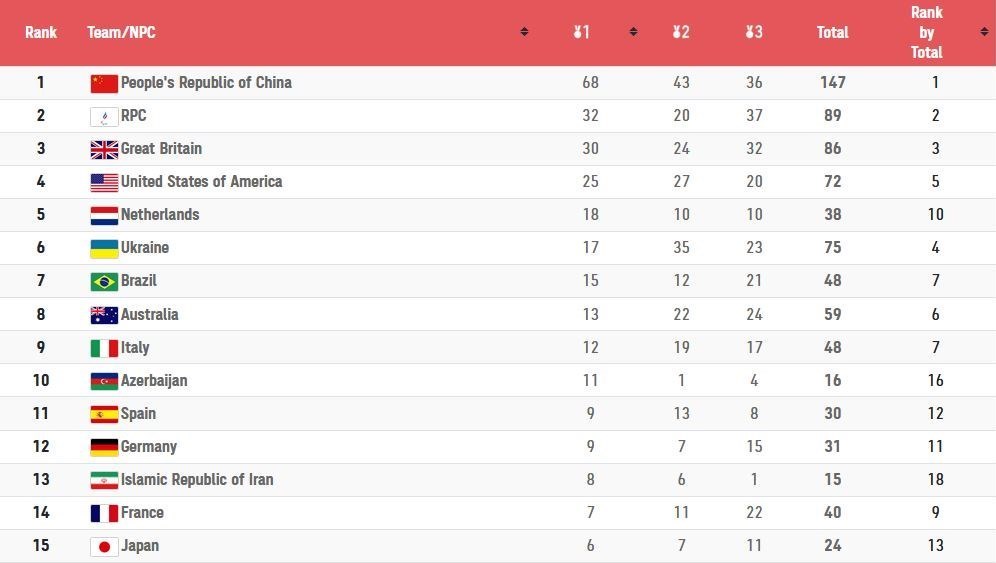 پارالمپیک 2020 توکیو , 