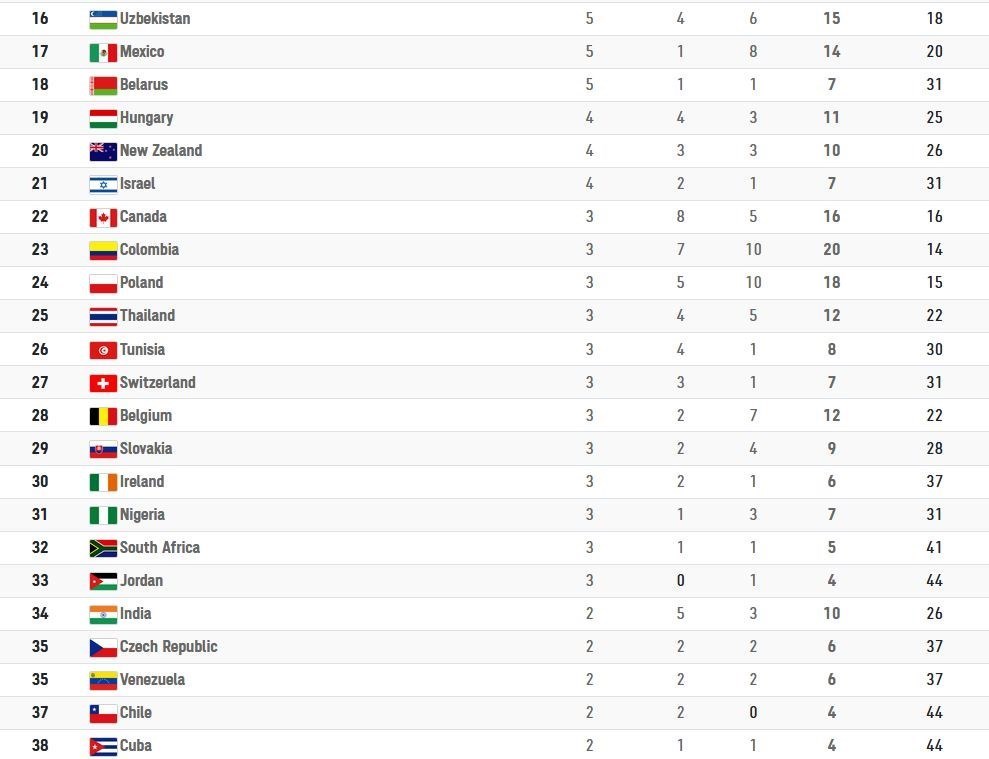 پارالمپیک 2020 توکیو , 