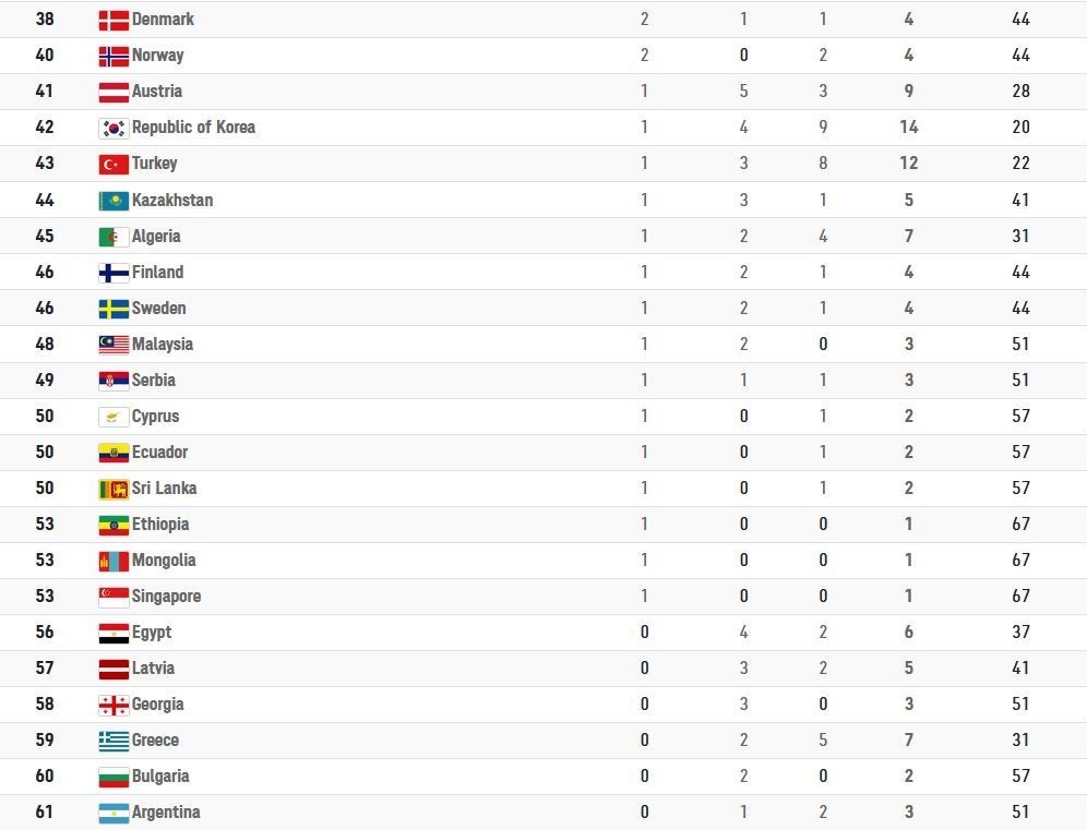 پارالمپیک 2020 توکیو , 