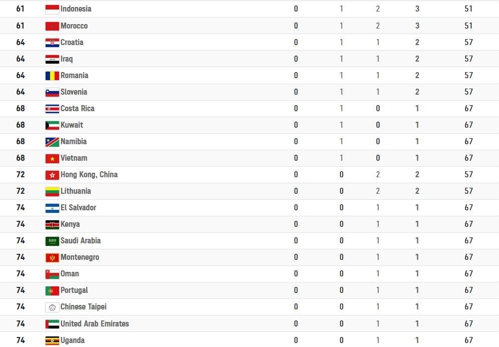 پارالمپیک 2020 توکیو , 