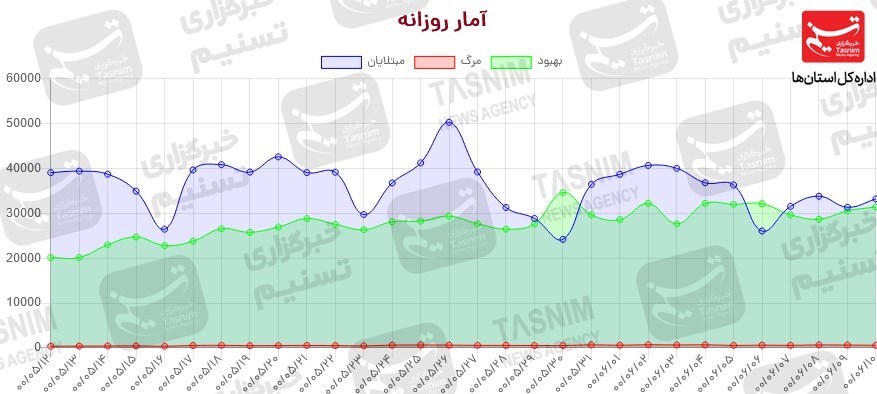 کرونا , واکسن ایرانی کرونا , 