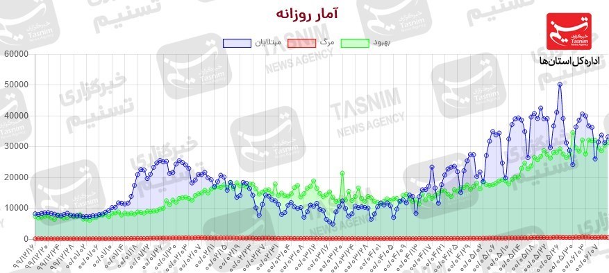 کرونا , واکسن ایرانی کرونا , 