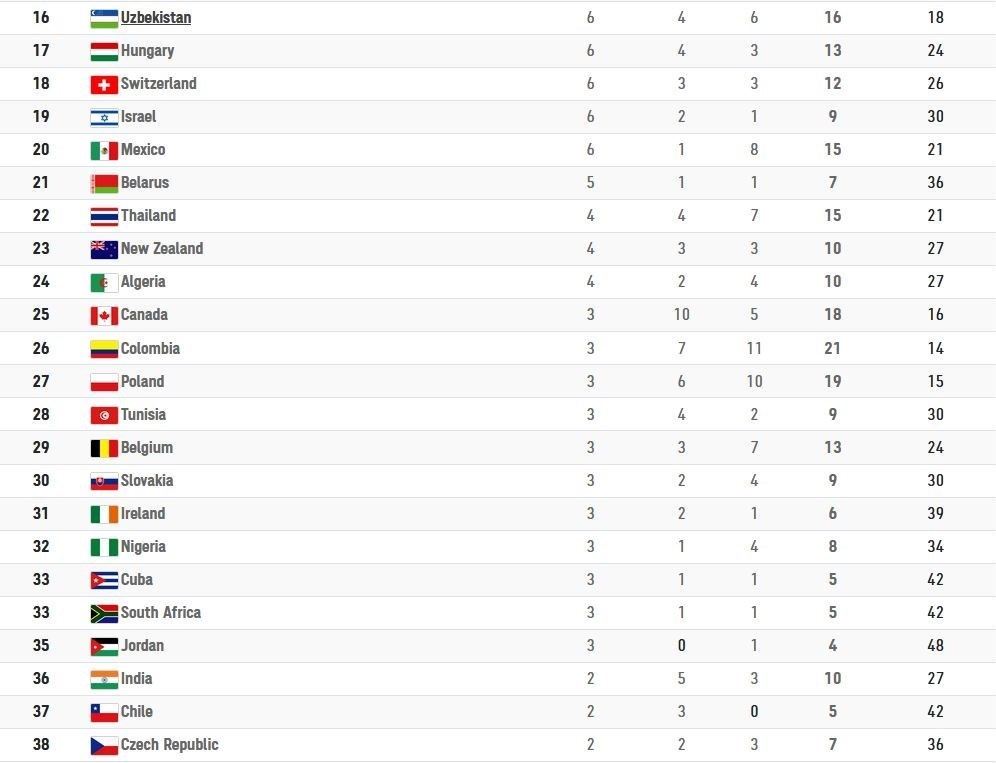 پارالمپیک 2020 توکیو ,