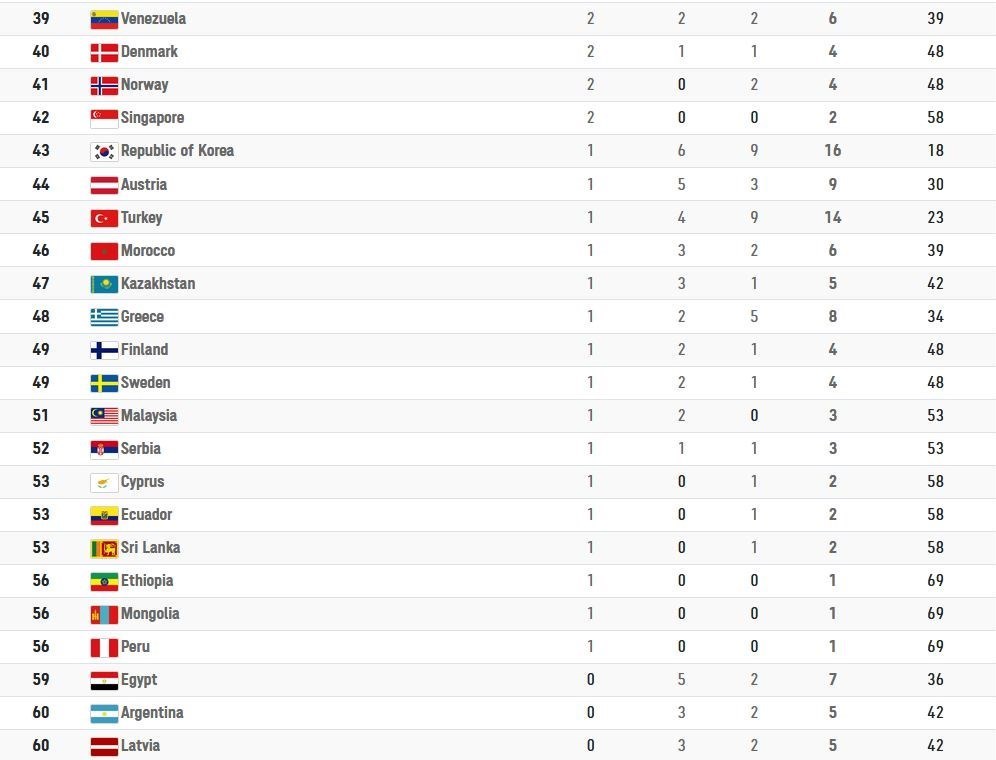 پارالمپیک 2020 توکیو ,