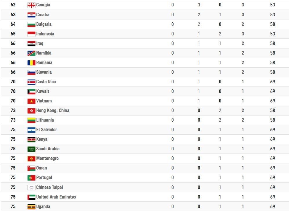 پارالمپیک 2020 توکیو ,