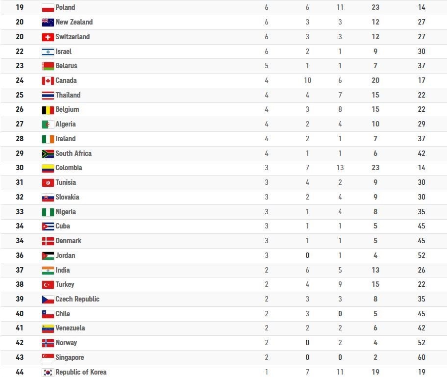 پارالمپیک 2020 توکیو , 