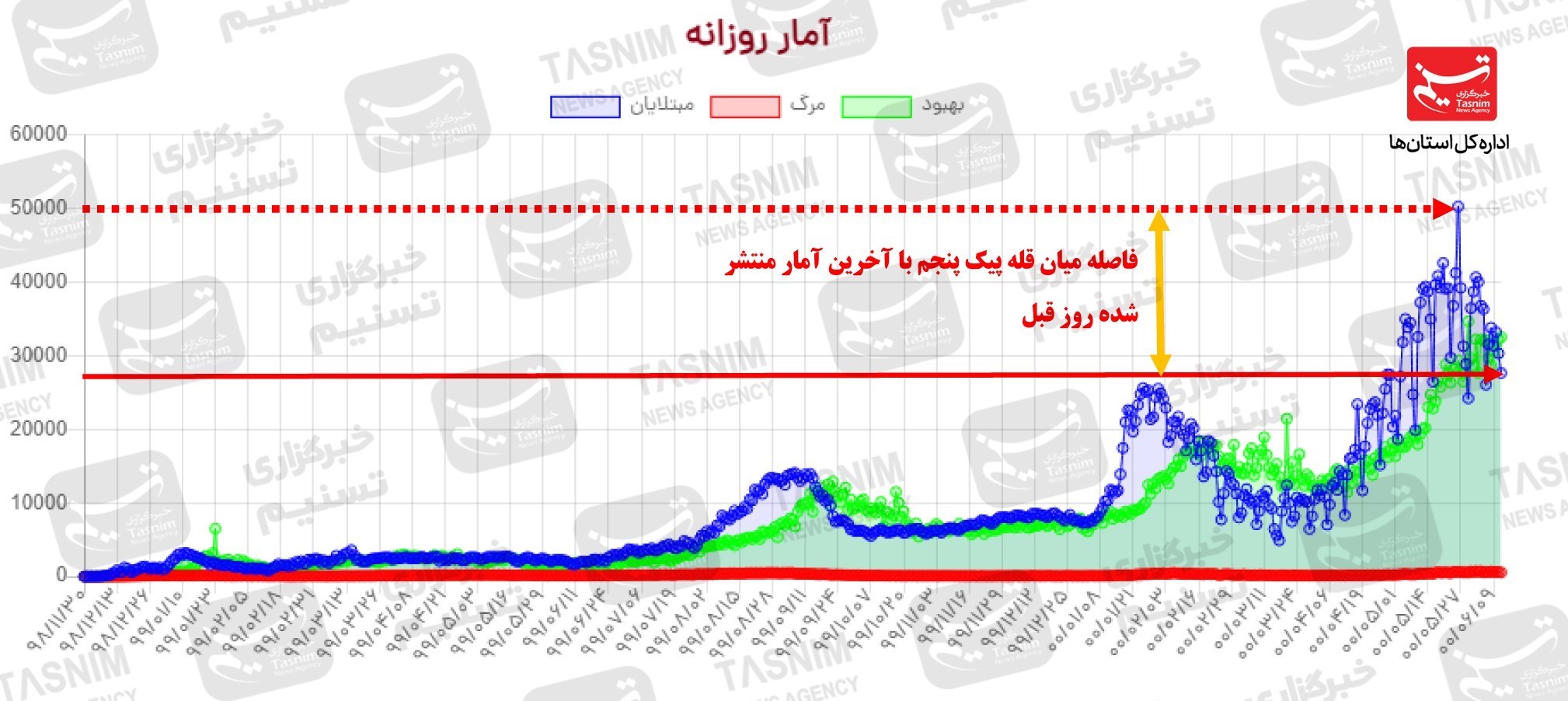 کرونا , واکسن ایرانی کرونا ,