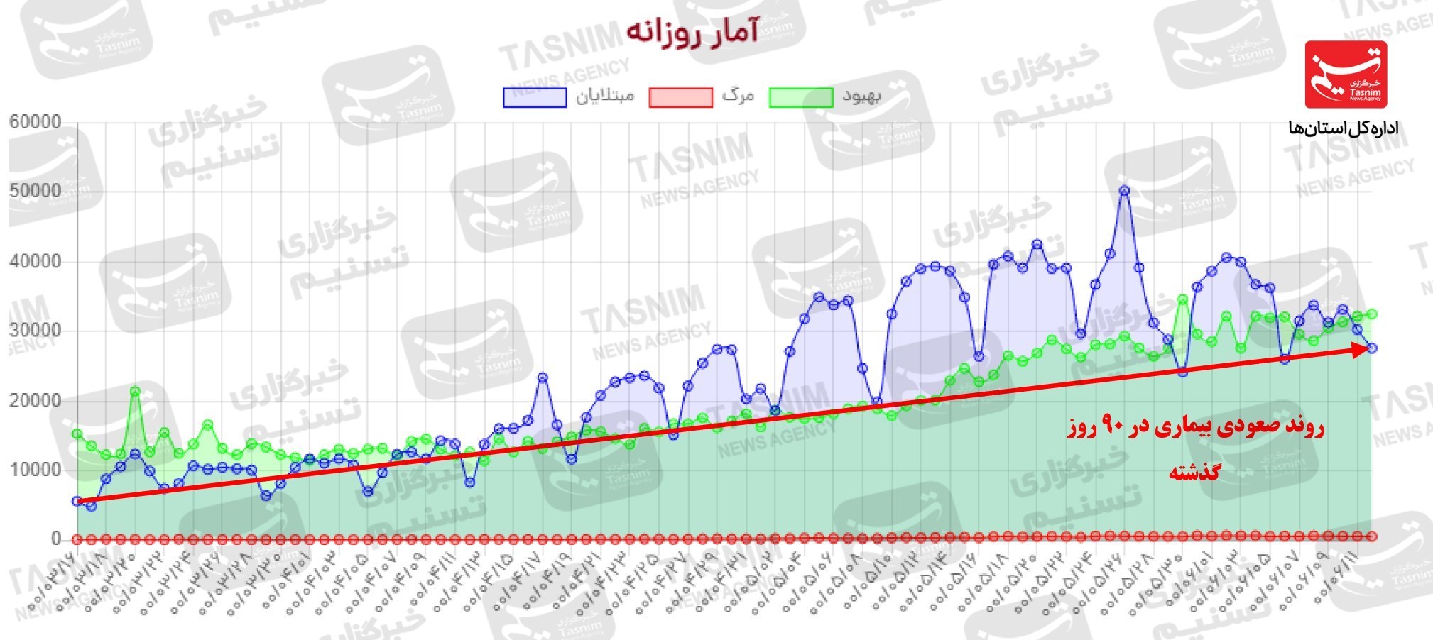 کرونا , واکسن ایرانی کرونا , 