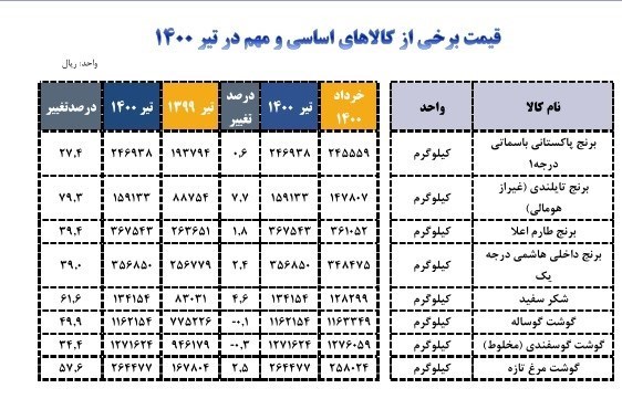 وزارت صنعت ,