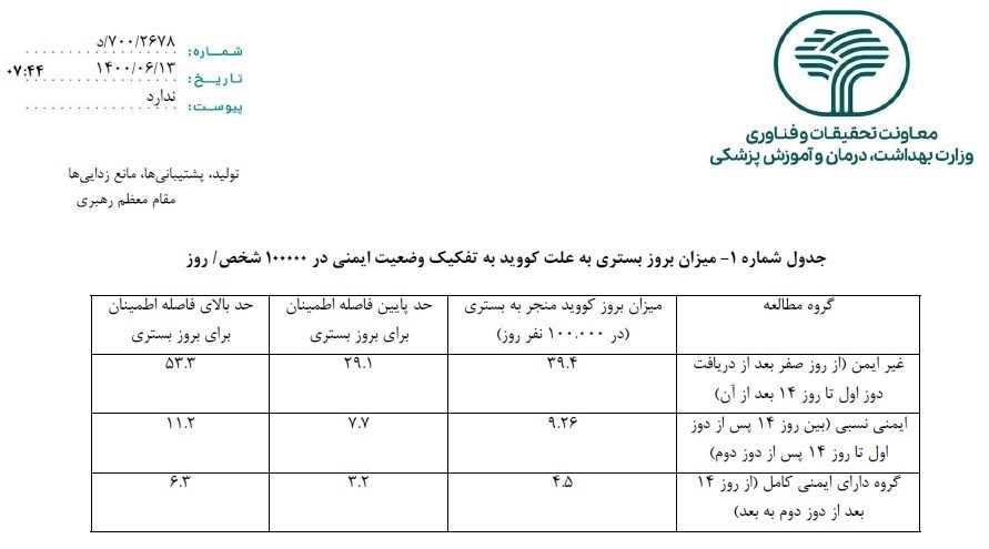 کرونا , وزارت بهداشت , بهداشت و درمان , واکسن کرونا , 