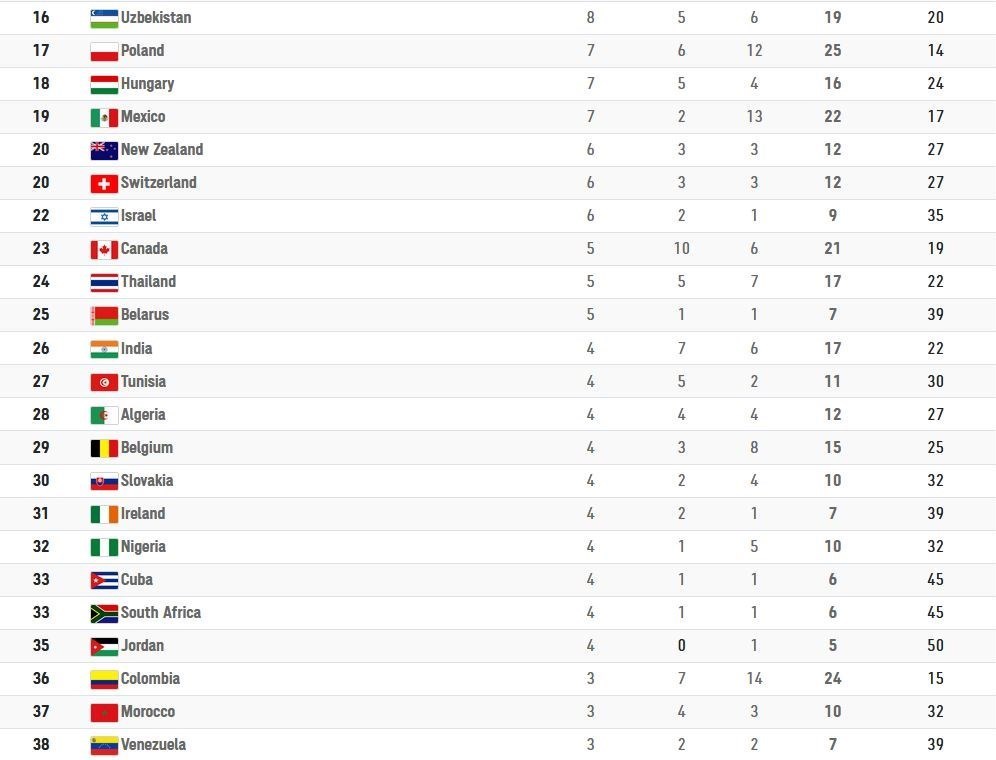 پارالمپیک 2020 توکیو , 
