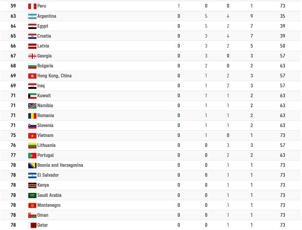 پارالمپیک 2020 توکیو , 