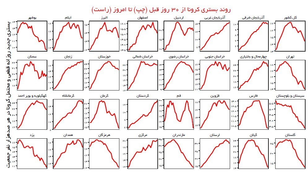 کرونا , واکسن کرونا , وزارت بهداشت , بهداشت و درمان , پروتکل های بهداشتی ,