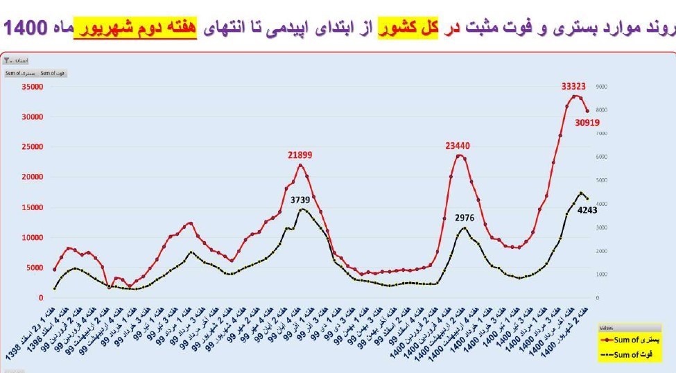 کرونا , واکسن کرونا , وزارت بهداشت , بهداشت و درمان , پروتکل های بهداشتی ,
