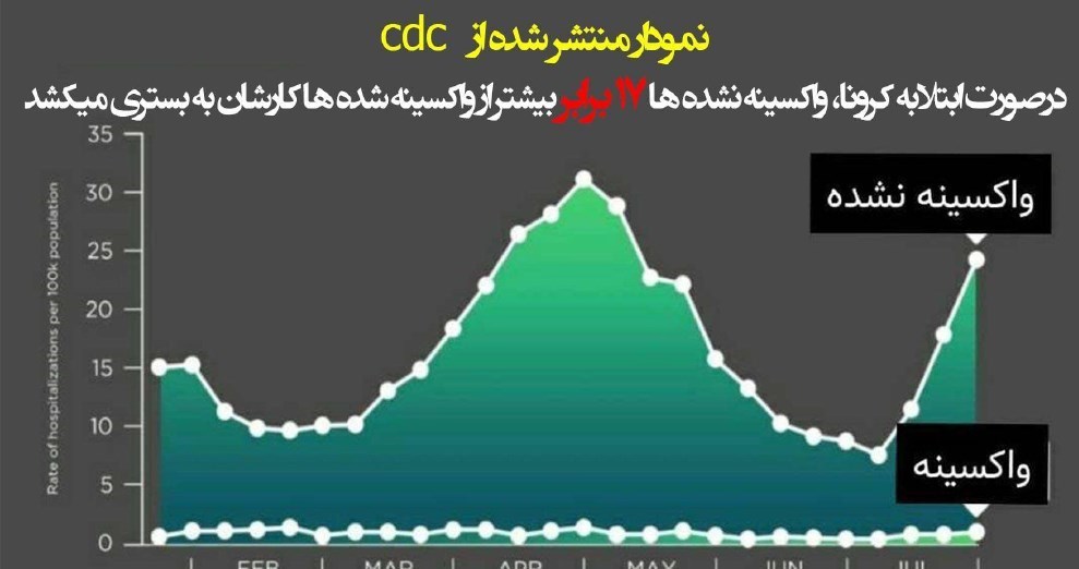 کرونا , واکسن کرونا , وزارت بهداشت , بهداشت و درمان , پروتکل های بهداشتی ,