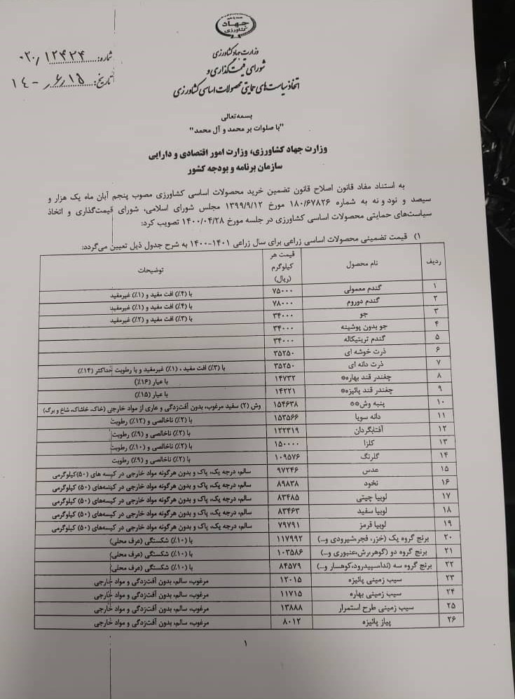 خرید تضمینی کالاهای اساسی ,