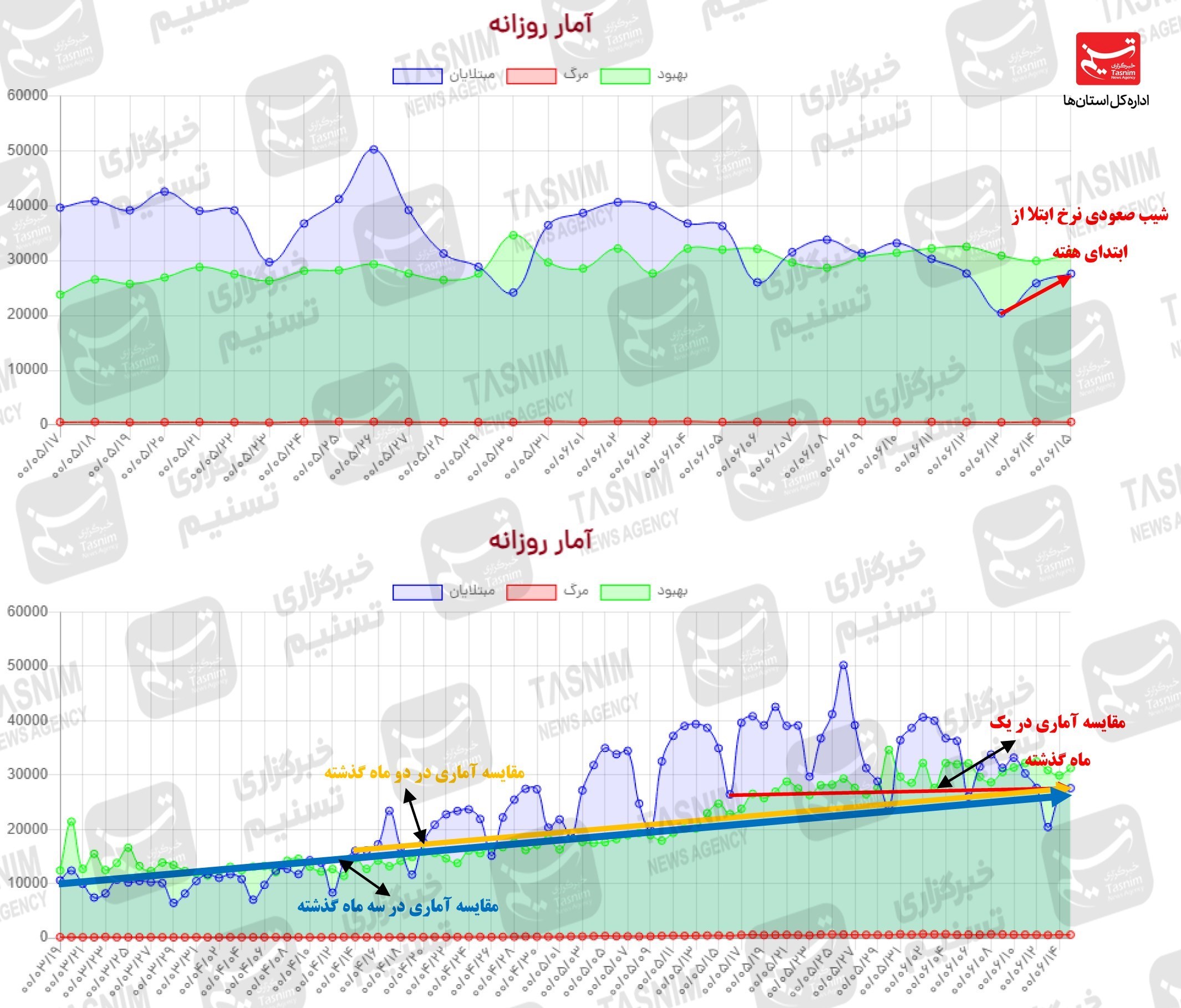 کرونا , واکسن ایرانی کرونا ,