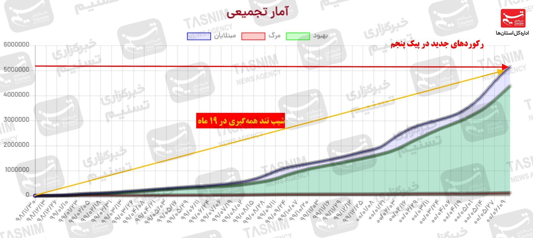 کرونا , واکسن ایرانی کرونا ,