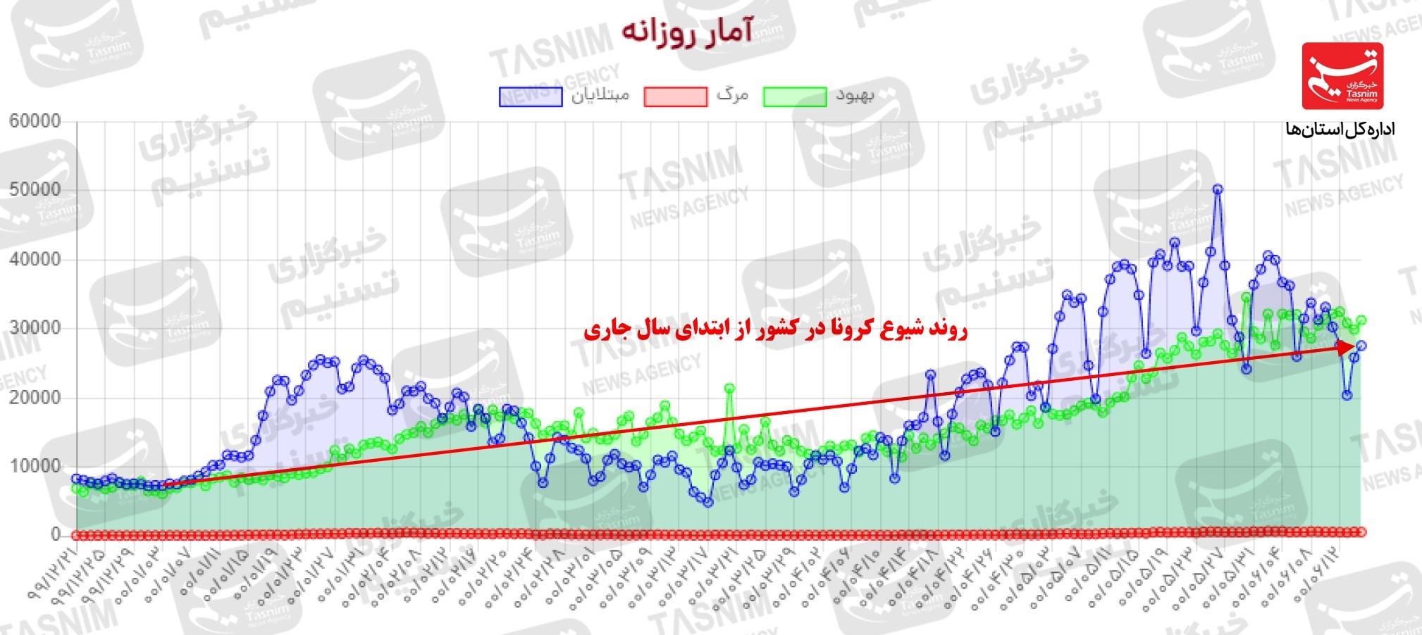 کرونا , واکسن ایرانی کرونا ,