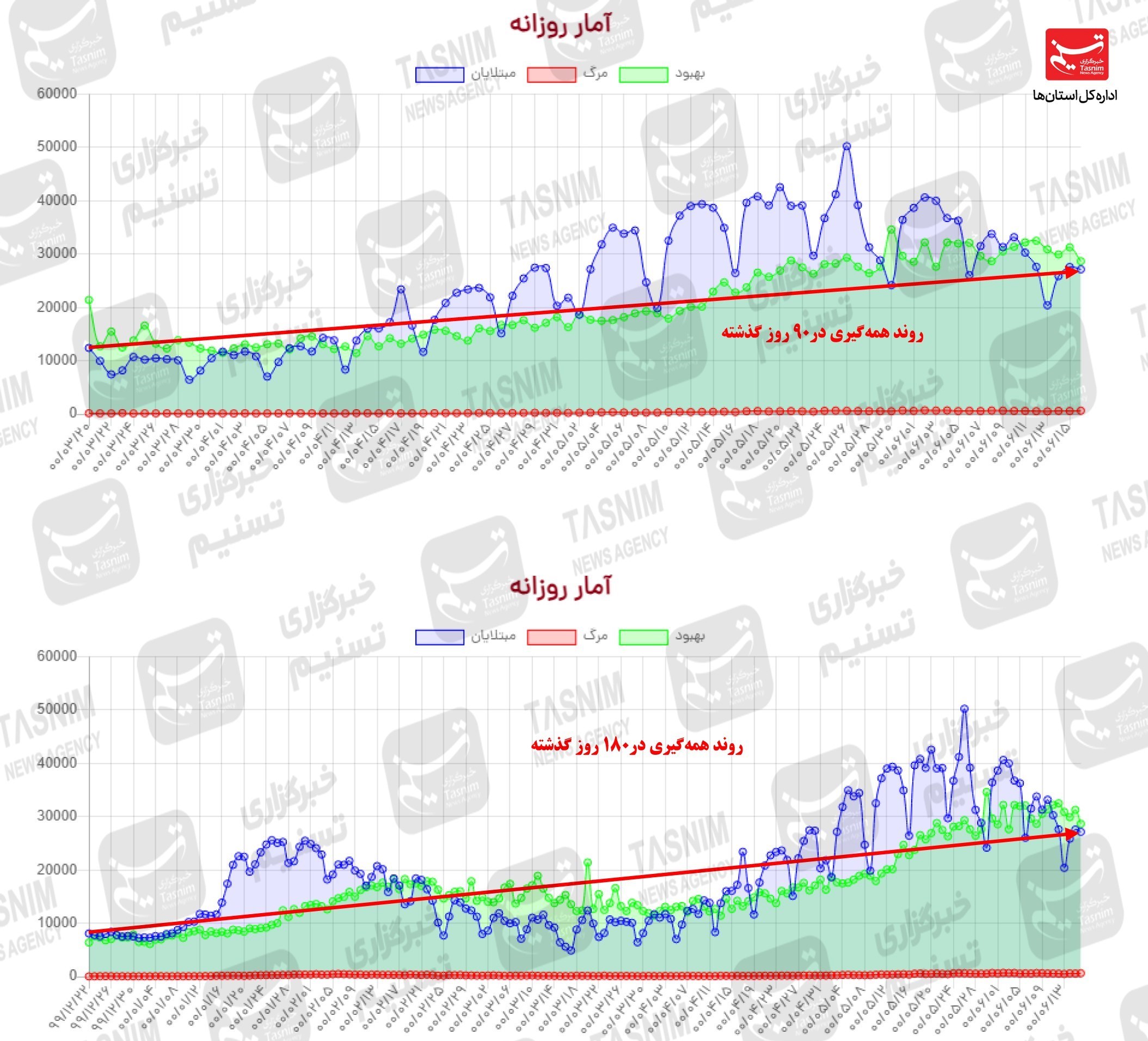 کرونا , واکسن ایرانی کرونا , 