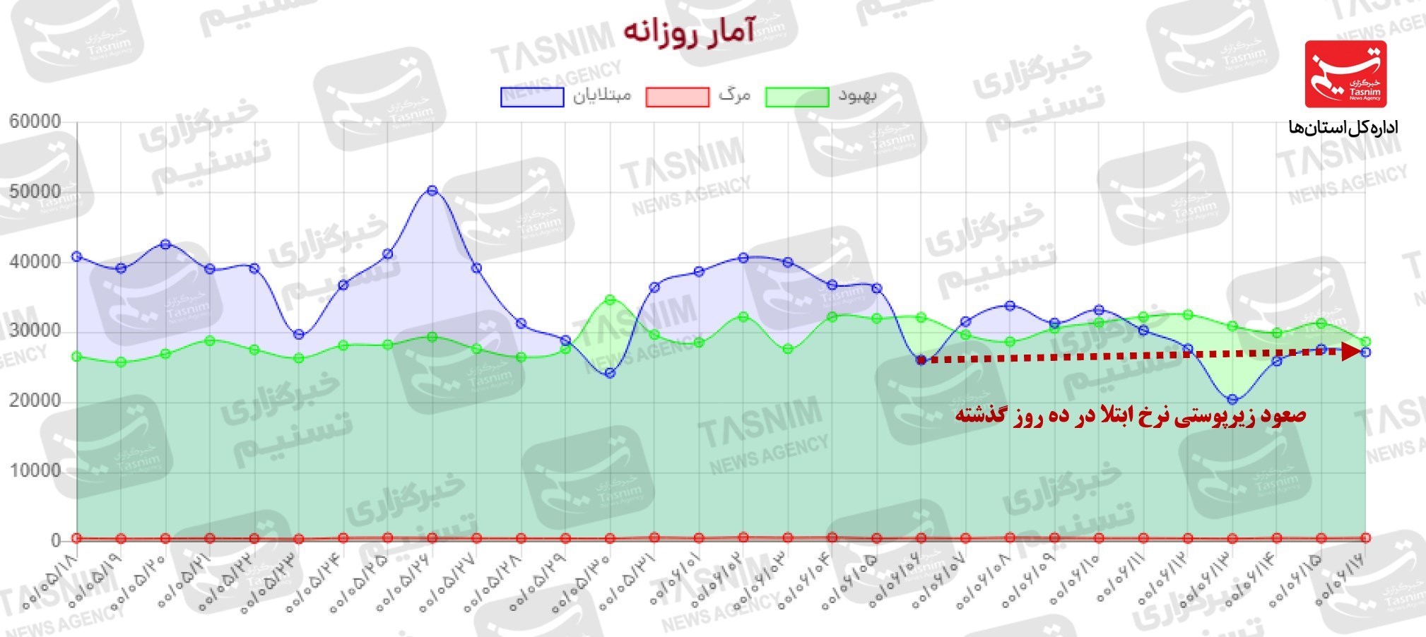 کرونا , واکسن ایرانی کرونا , 