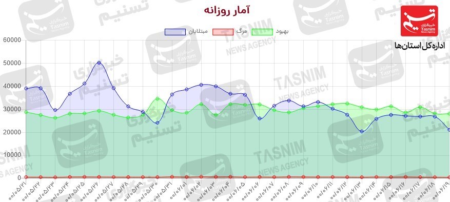 کرونا , واکسن ایرانی کرونا ,