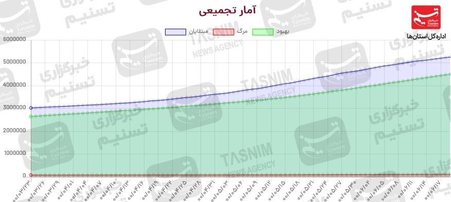 کرونا , واکسن ایرانی کرونا ,