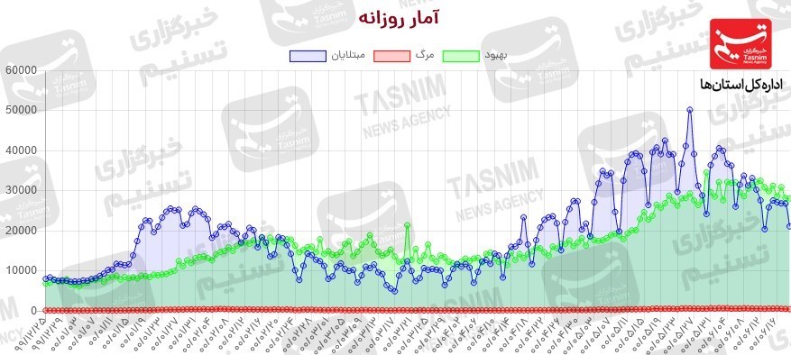 کرونا , واکسن ایرانی کرونا ,