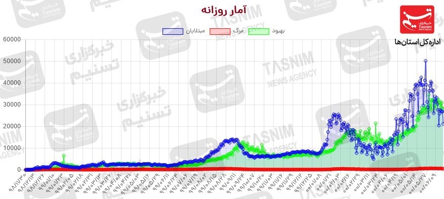 کرونا , واکسن ایرانی کرونا ,