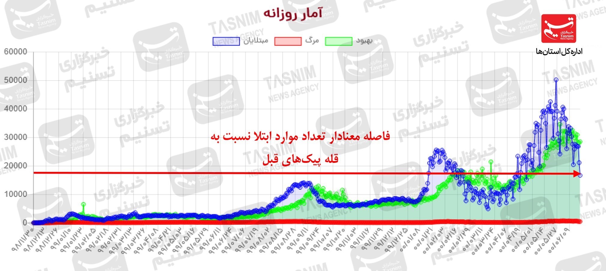 کرونا , واکسن ایرانی کرونا ,