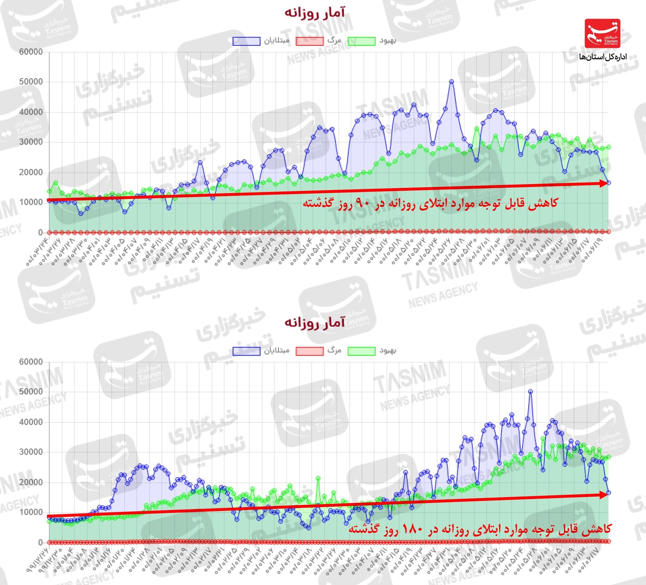 کرونا , واکسن ایرانی کرونا ,