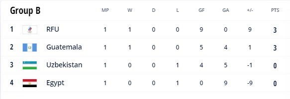 فوتسال , جام جهانی فوتسال , 