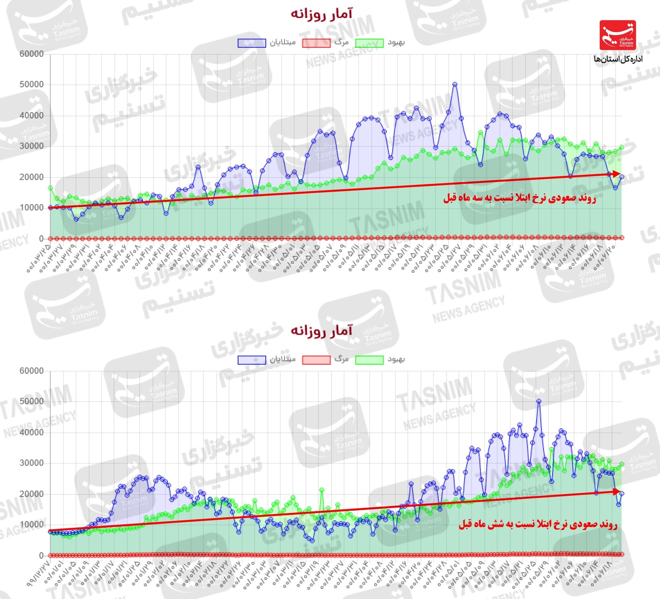 کرونا , واکسن ایرانی کرونا ,