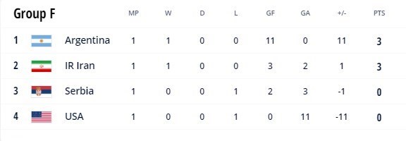 فوتسال , جام جهانی فوتسال ,