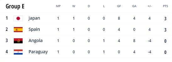 فوتسال , جام جهانی فوتسال ,