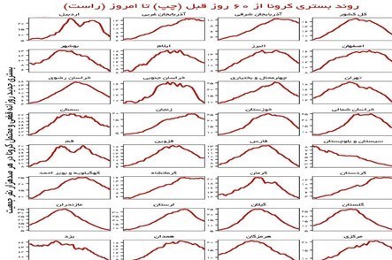 کرونا , واکسن ایرانی کرونا ,