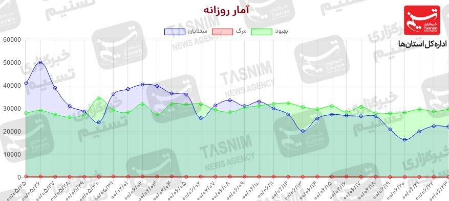 کرونا , واکسن ایرانی کرونا ,