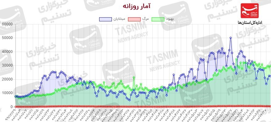 کرونا , واکسن ایرانی کرونا ,