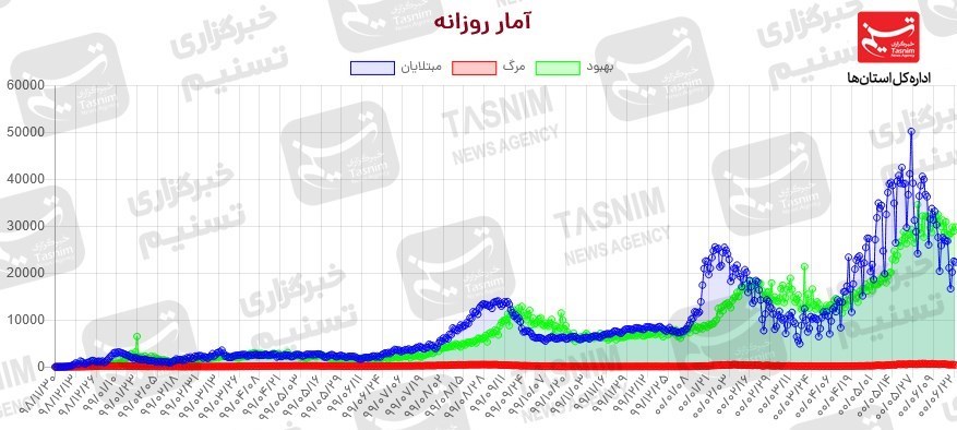 کرونا , واکسن ایرانی کرونا ,