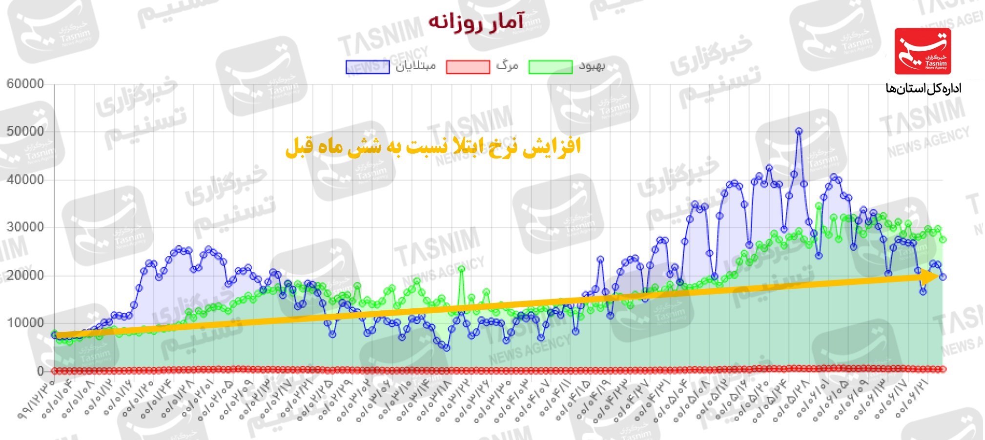 کرونا , واکسن ایرانی کرونا , 