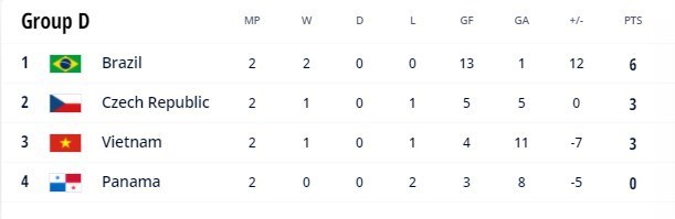 فوتسال , تیم ملی فوتسال برزیل , جام جهانی فوتسال , 