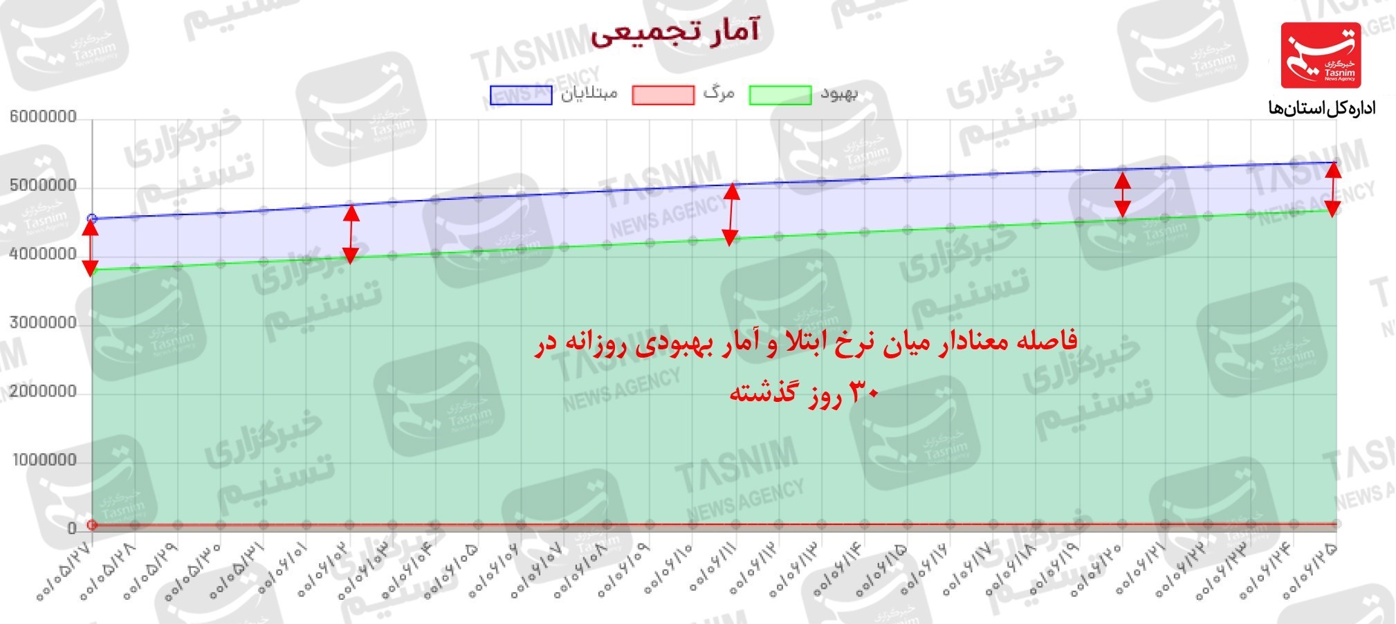 واکسن ایرانی کرونا , کرونا ,