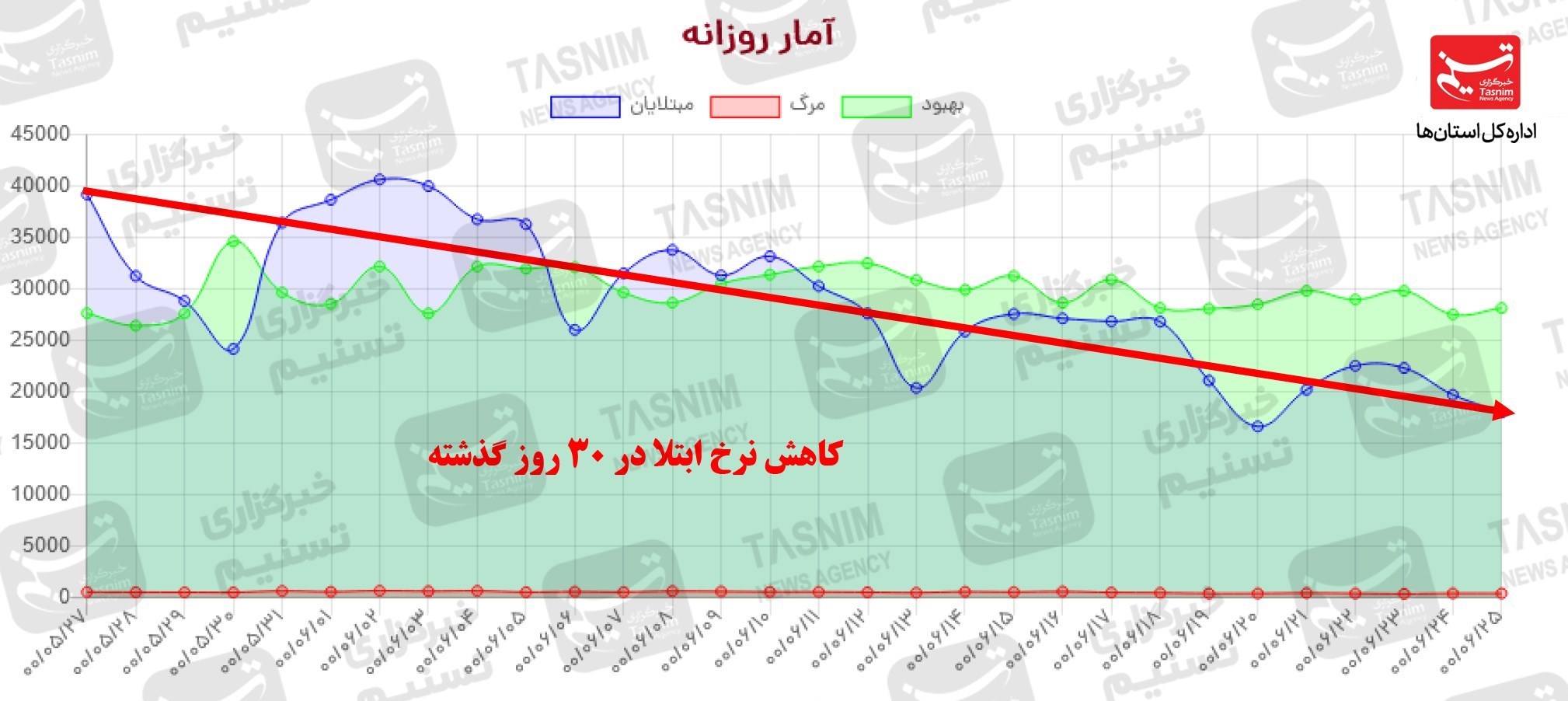 واکسن ایرانی کرونا , کرونا ,