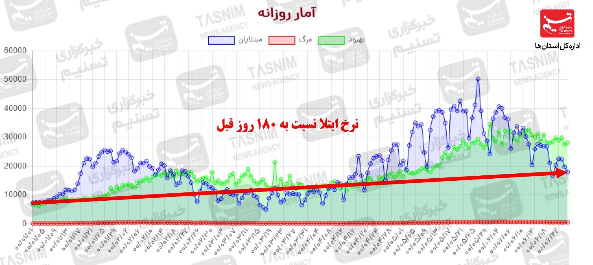 واکسن ایرانی کرونا , کرونا ,
