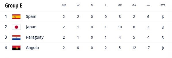 جام جهانی فوتسال , فوتسال , 