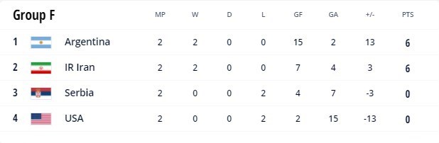 جام جهانی فوتسال , فوتسال , 